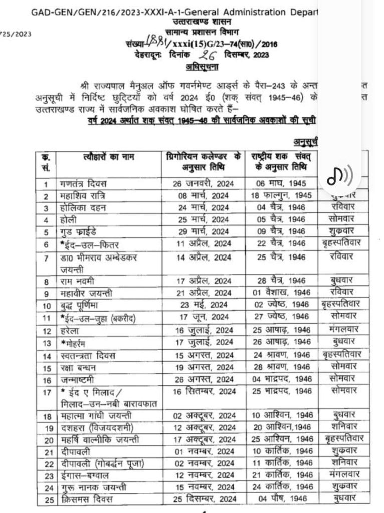 उत्तराखंड सरकार द्वारा वर्ष 2024 हेतु सार्वजनिक अवकाशों की सूची हुई जारी…लोकपर्व हरेला व इगास के अवकाश शामिल